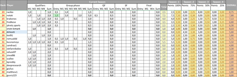 MAcFiT Ranking - lower part