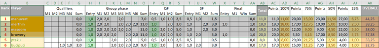 Top of the MAcFiT Ranking Table