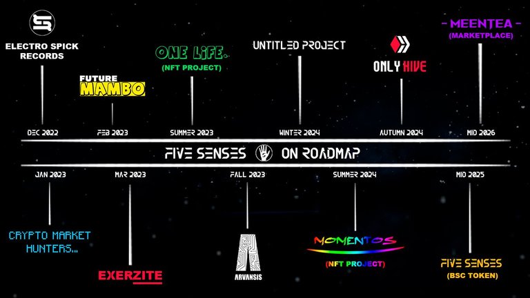 Five Senses' Roadmap