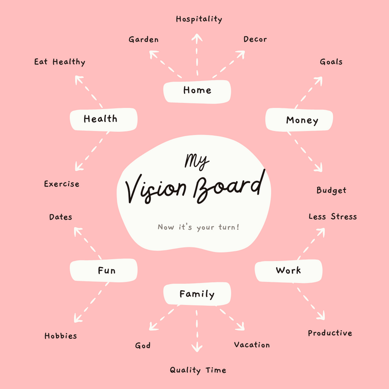Pink and White Simple Vision Board Instagram Post.png
