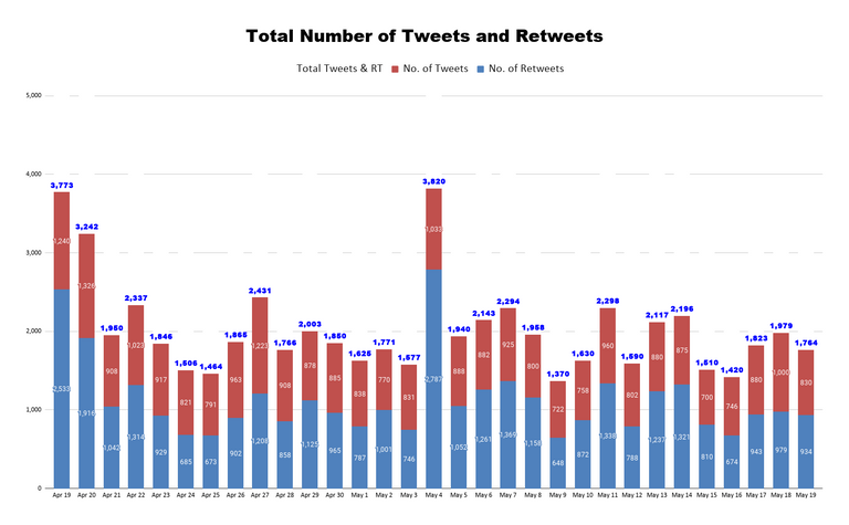 Total Number of Tweets and Retweets (72).png