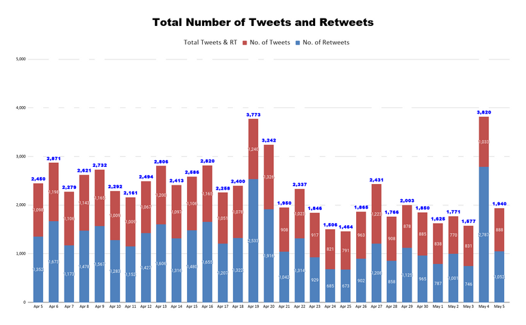 Total Number of Tweets and Retweets (59).png