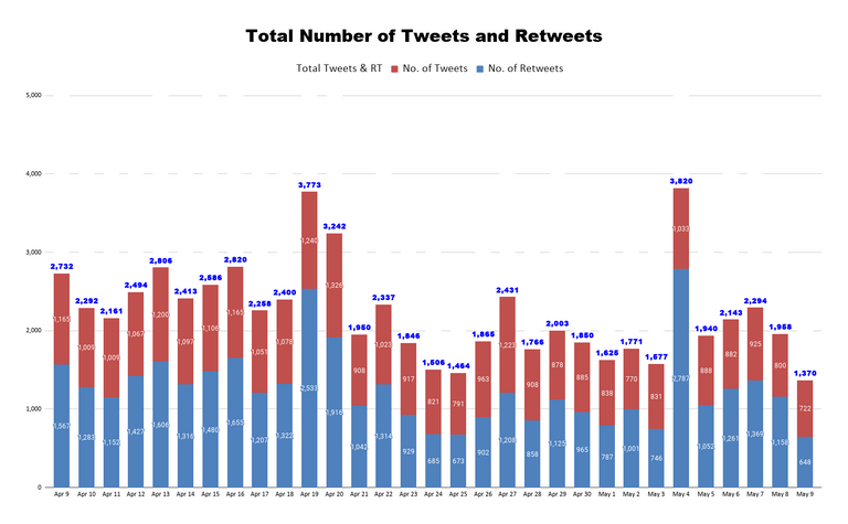 Total Number of Tweets and Retweets (62).png