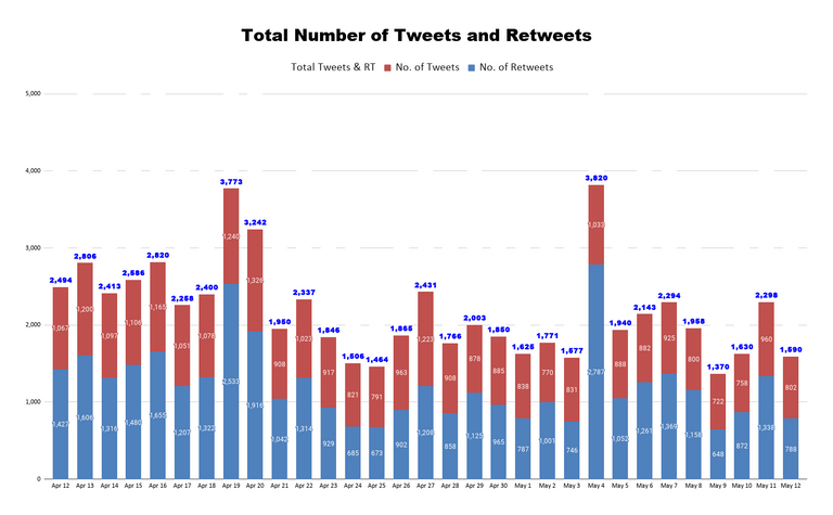 Total Number of Tweets and Retweets (65).png