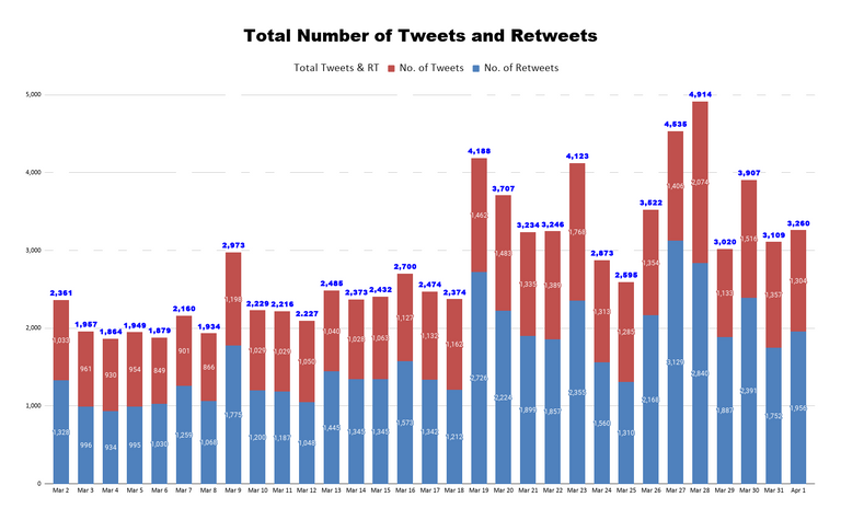 Total Number of Tweets and Retweets (26).png