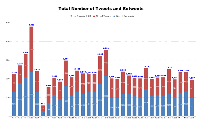Total Number of Tweets and Retweets (39).png