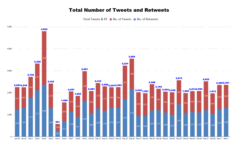 Total Number of Tweets and Retweets (7).png