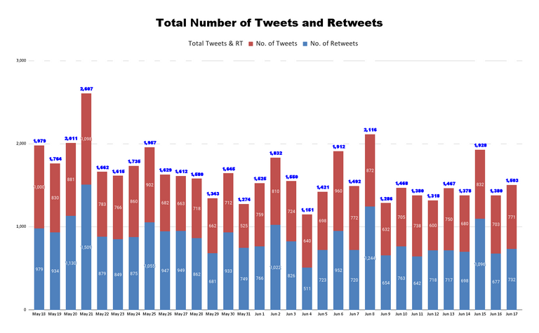 Total Number of Tweets and Retweets (14).png