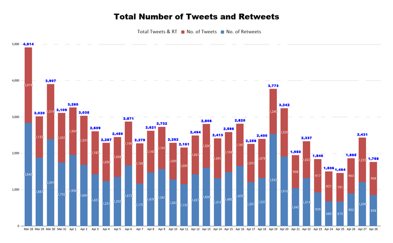 Total Number of Tweets and Retweets (52).png