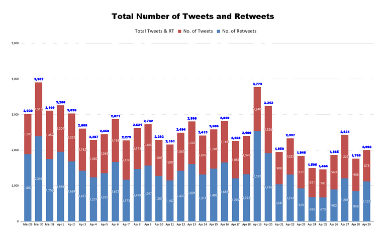Total Number of Tweets and Retweets (53).png