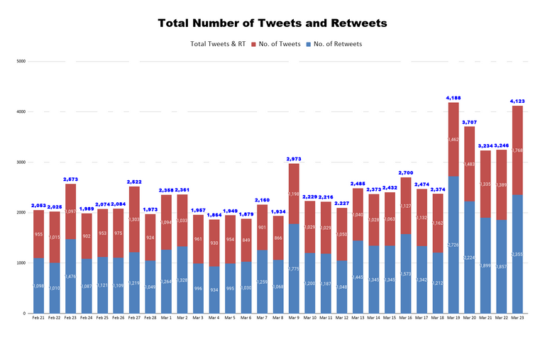 Total Number of Tweets and Retweets (16).png