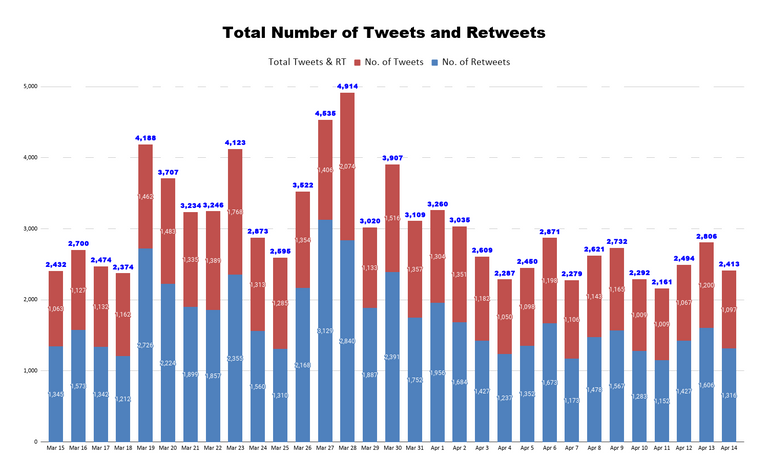 Total Number of Tweets and Retweets (38).png