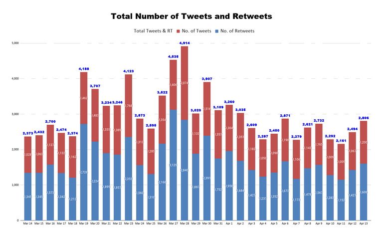 Total Number of Tweets and Retweets (37).png