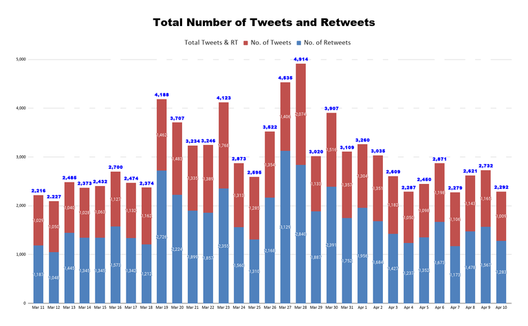 Total Number of Tweets and Retweets (34).png