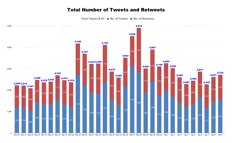 Total Number of Tweets and Retweets (33).png