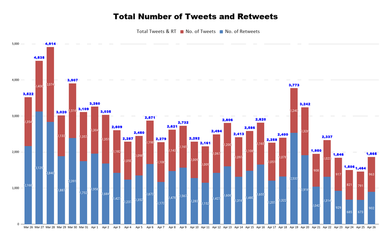 Total Number of Tweets and Retweets (50).png