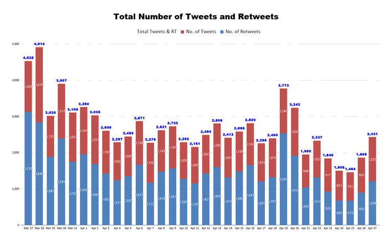 Total Number of Tweets and Retweets (51).png