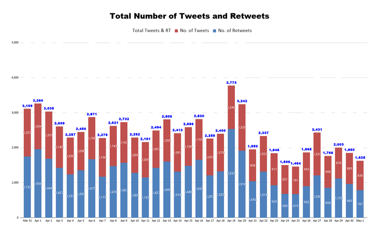 Total Number of Tweets and Retweets (55).png