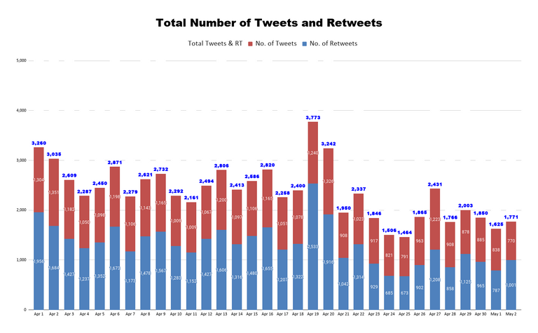 Total Number of Tweets and Retweets (56).png