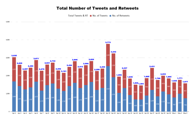 Total Number of Tweets and Retweets (57).png