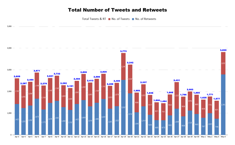 Total Number of Tweets and Retweets (58).png