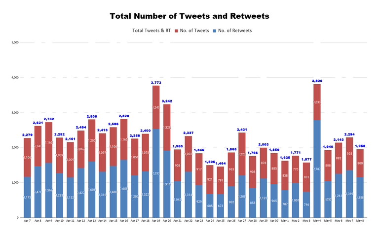 Total Number of Tweets and Retweets (61).png