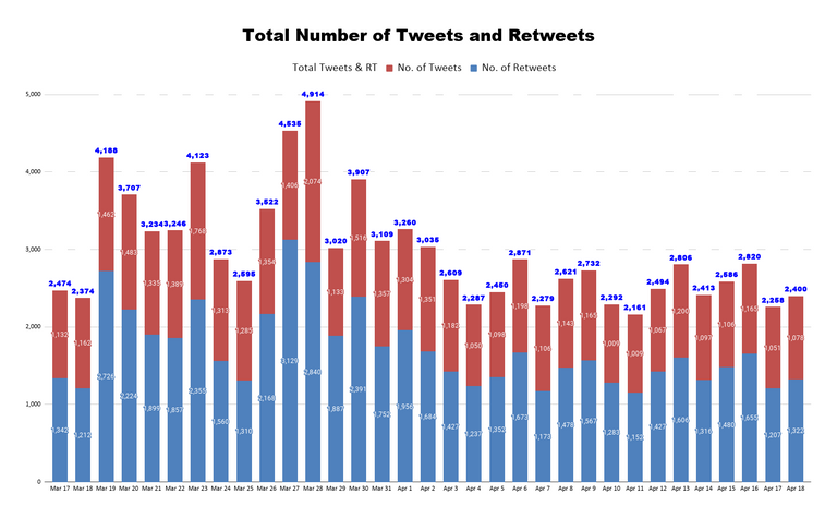 Total Number of Tweets and Retweets (43).png