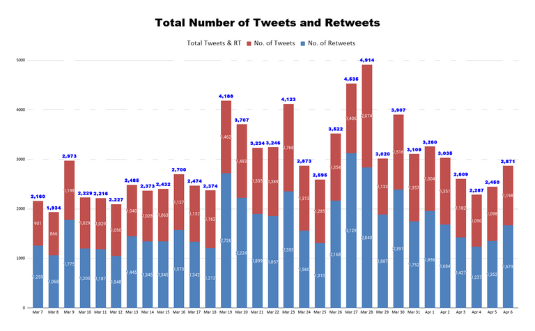 Total Number of Tweets and Retweets (31).png