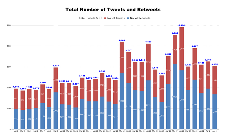Total Number of Tweets and Retweets (27).png