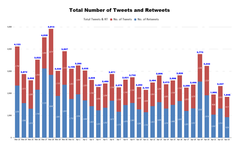 Total Number of Tweets and Retweets (47).png