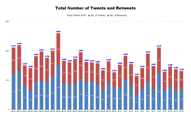 Total Number of Tweets and Retweets (9).png