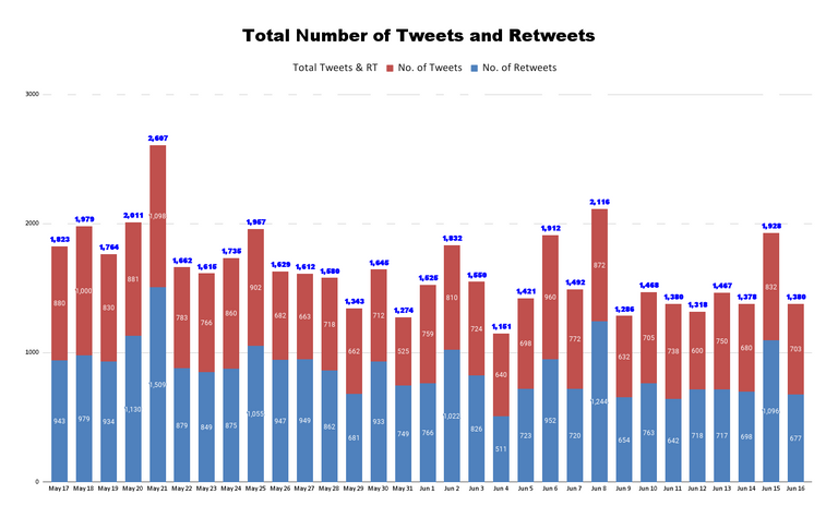Total Number of Tweets and Retweets (13).png