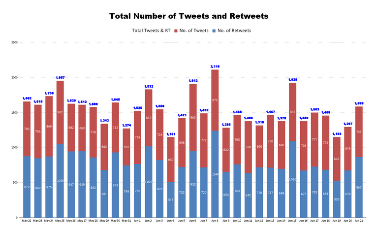 Total Number of Tweets and Retweets (18).png