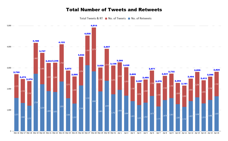 Total Number of Tweets and Retweets (40).png