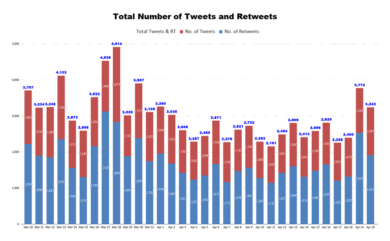 Total Number of Tweets and Retweets (45).png