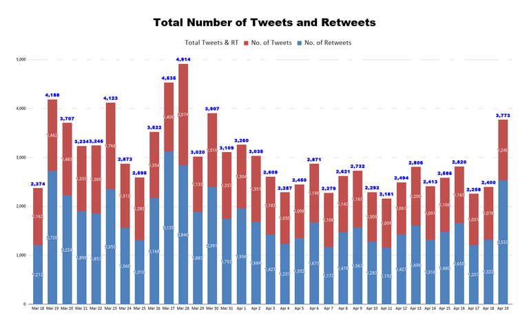 Total Number of Tweets and Retweets (44).png