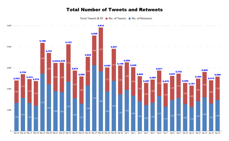 Total Number of Tweets and Retweets (39).png