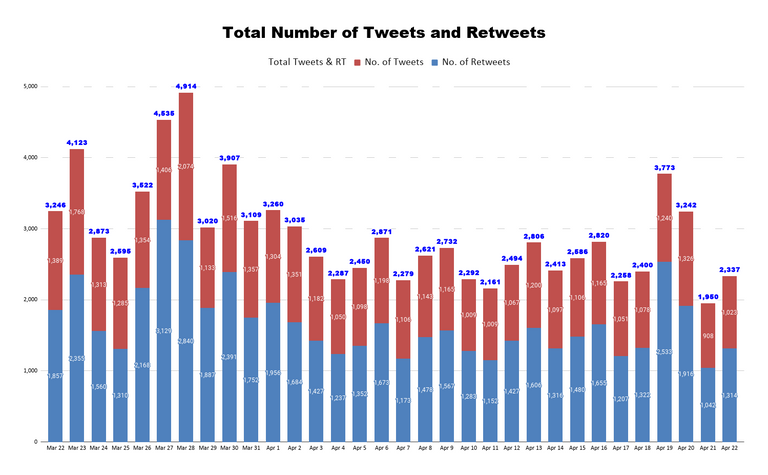 Total Number of Tweets and Retweets (41).png