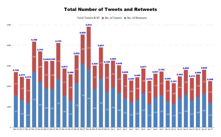 Total Number of Tweets and Retweets (42).png