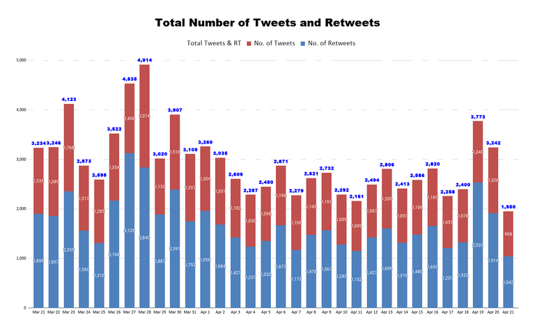 Total Number of Tweets and Retweets (46).png