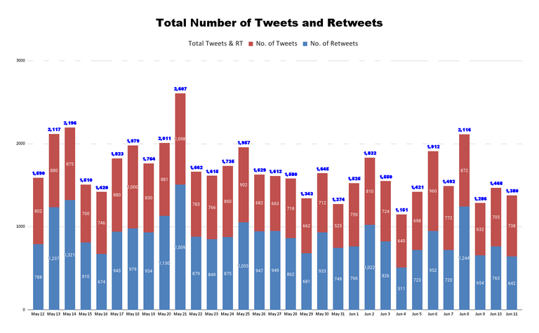 Total Number of Tweets and Retweets (8).png