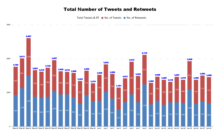 Total Number of Tweets and Retweets (15).png