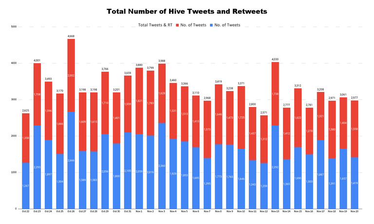 Total Number of Hive Tweets and Retweets (48).png