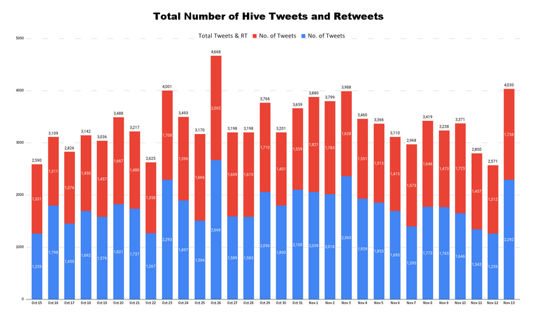 Total Number of Hive Tweets and Retweets (37).png