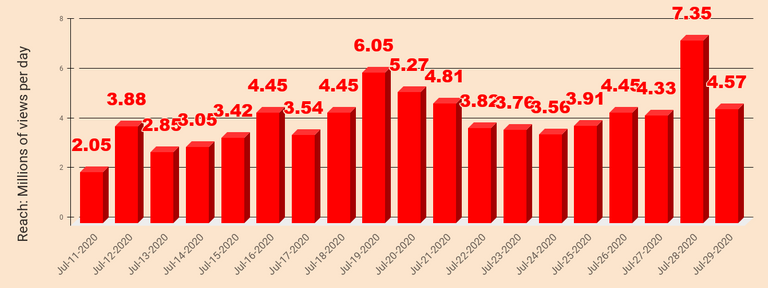 chart 42.png