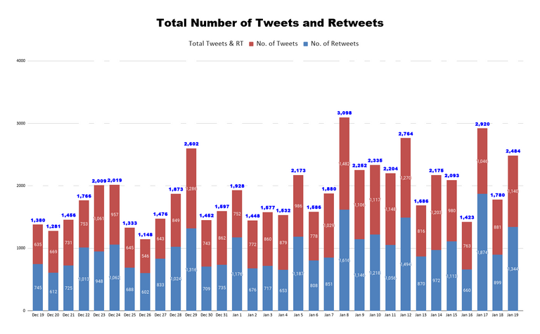 Total Number of Tweets and Retweets 13.png