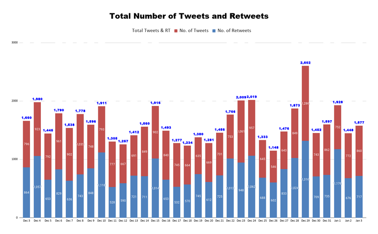 Total Number of Tweets and Retweets 35.png