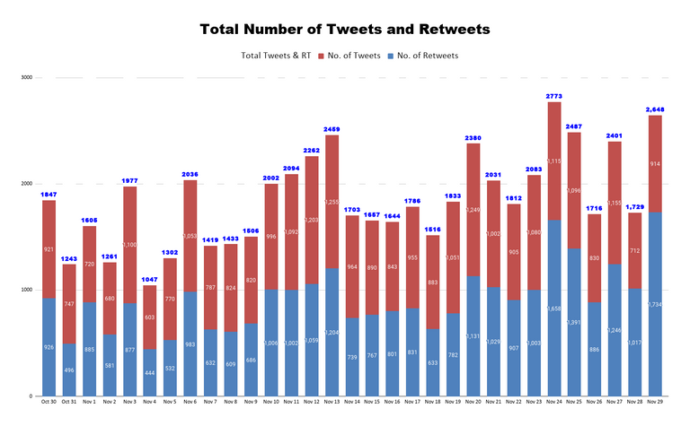 Total Number of Tweets and Retweets.png