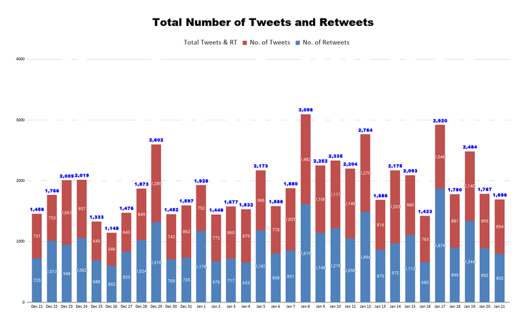 Total Number of Tweets and Retweets 16.png