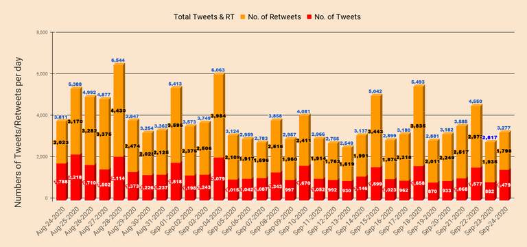 chart  20200925T165426.812.png